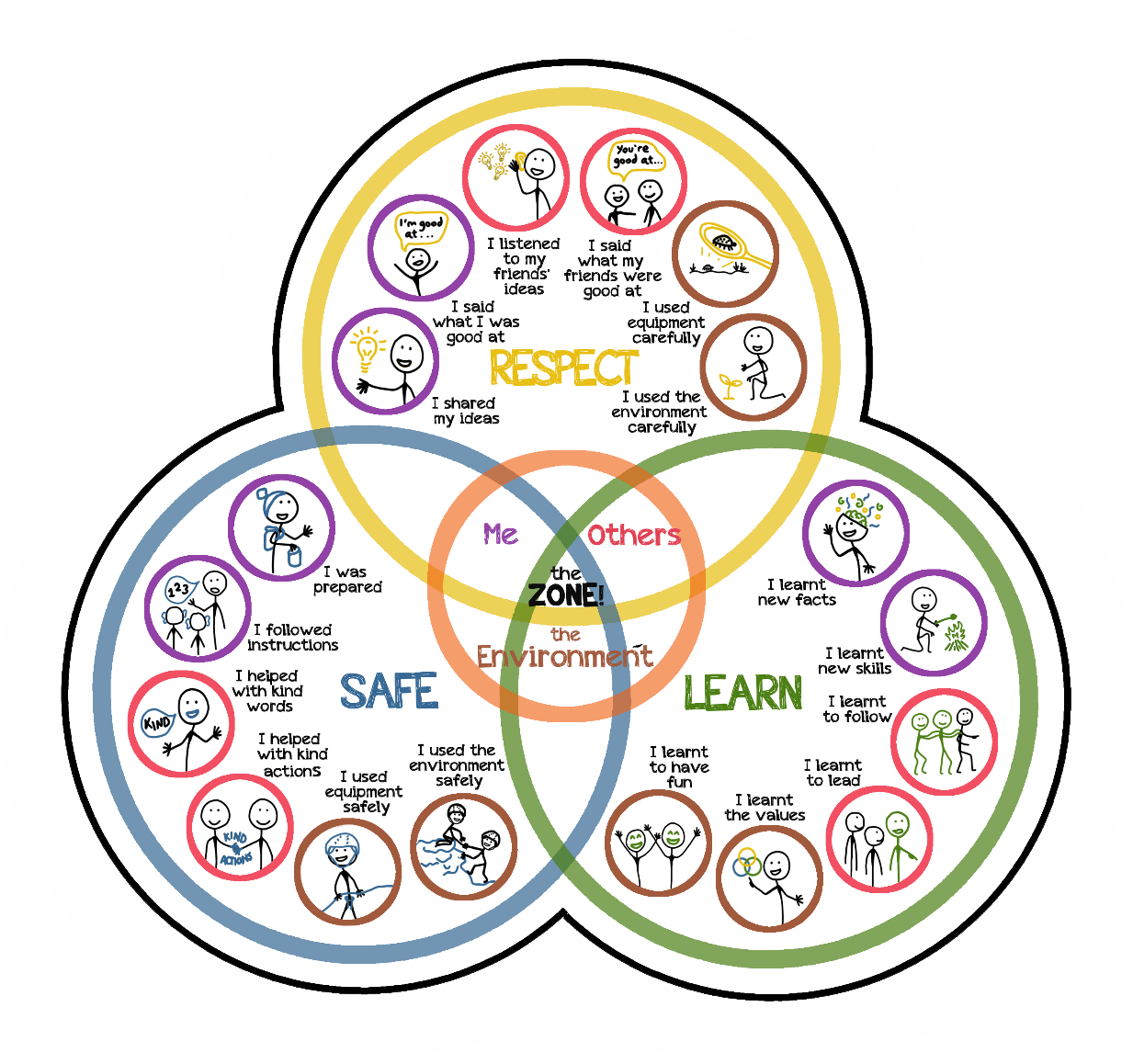 The Importance of Outdoor Learning